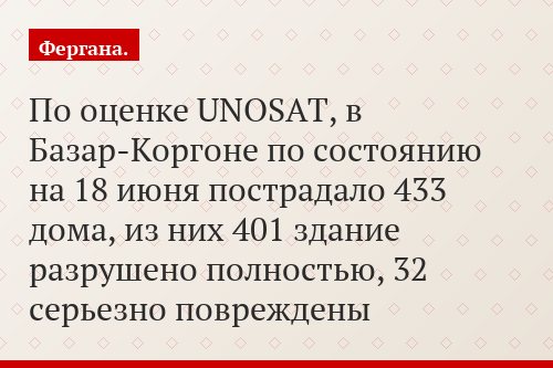 По оценке UNOSAT, в Базар-Коргоне по состоянию на 18 июня пострадало 433 дома, из них 401 здание разрушено полностью, 32 серьезно повреждены