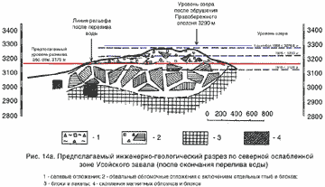 Сарезское озеро