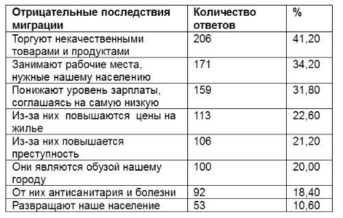 Таблица