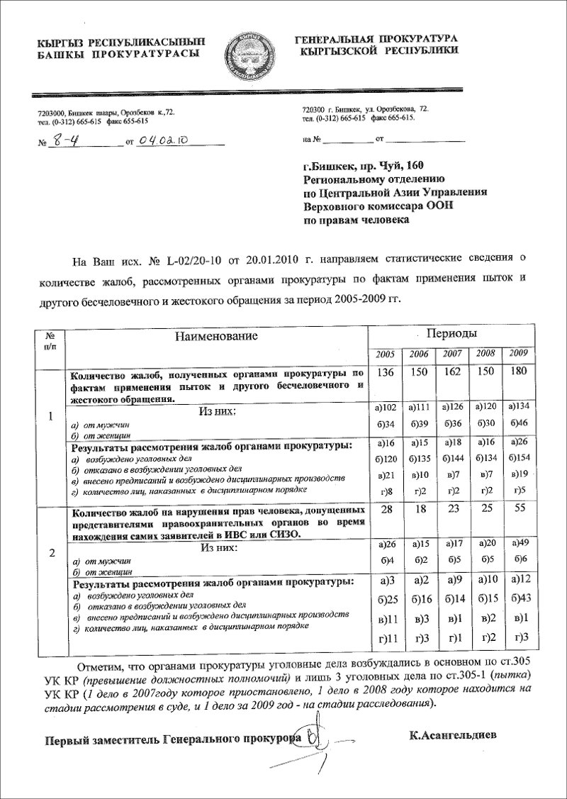 Статистика прокуратуры