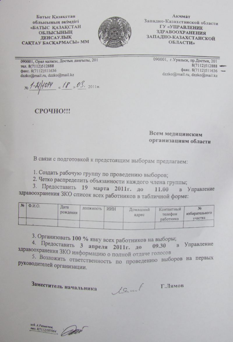 Полная отдача голосов