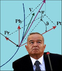 Ядгор Норбутаев: Наступает кризис каримовской «многовекторности»?