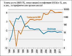 Узбекистан: Восхищение мистера Мак-Кинли и товарища Попова