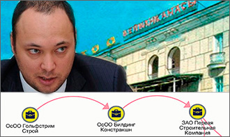 Сделка на миллионы. В Бишкеке подлежащий конфискации объект продан в частные руки